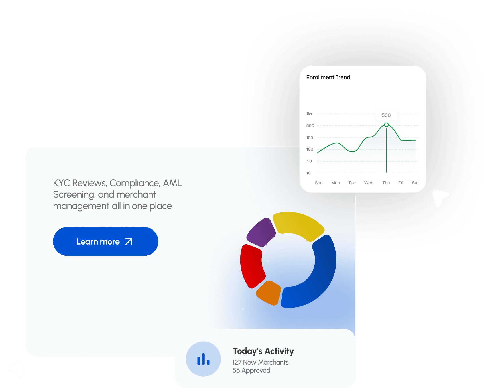 Dashboard preview
